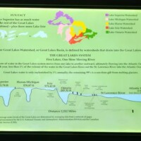 Great Lakes watershed map and fun fact display at Call of the Wild Museum in Gaylord, Michigan — proving road trips can sneak in a little learning.